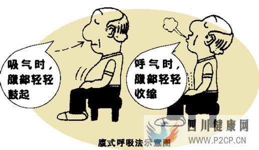 呼吸在拉伸的重要性教你如何正確呼吸(圖5) 呼吸在拉伸的重要性教你如何正確呼吸(圖5)