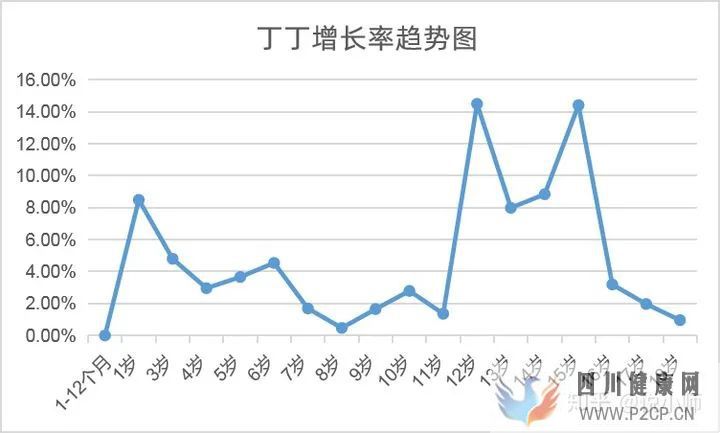 男生陰莖的五個小秘密(圖2)