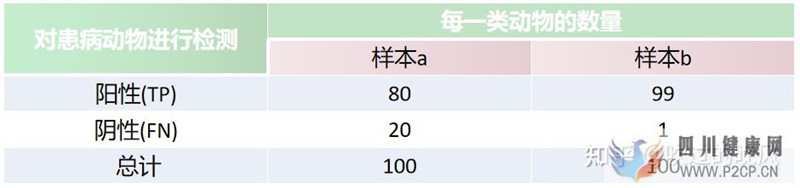 內分泌檢查結果的解釋原則(圖1) 內分泌檢查結果的解釋原則(圖1)