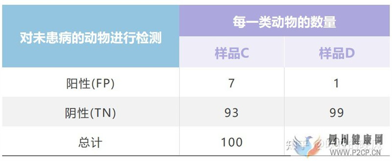內分泌檢查結果的解釋原則(圖3) 內分泌檢查結果的解釋原則(圖3)