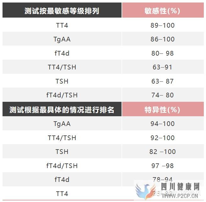 內分泌檢查結果的解釋原則(圖6) 內分泌檢查結果的解釋原則(圖6)