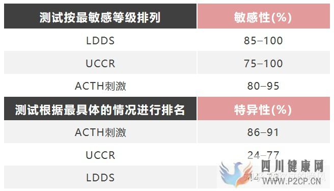 內分泌檢查結果的解釋原則(圖8) 內分泌檢查結果的解釋原則(圖8)