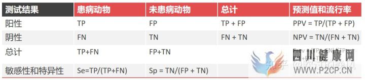 內分泌檢查結果的解釋原則(圖9) 內分泌檢查結果的解釋原則(圖9)