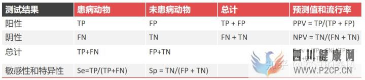 內分泌檢查結果的解釋原則(圖10) 內分泌檢查結果的解釋原則(圖10)
