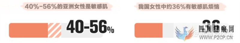 皮膚過敏,從原因到解決方案(圖1)
