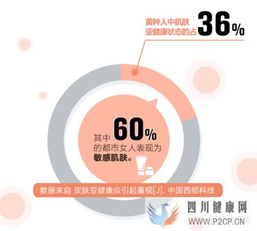 皮膚過敏,從原因到解決方案(圖3)