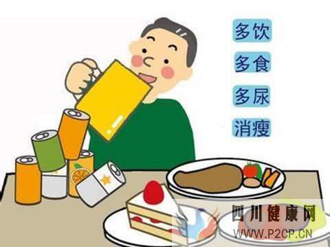 中醫是怎樣治療糖尿病中醫治療糖尿病重在溫補脾腎！(圖1)