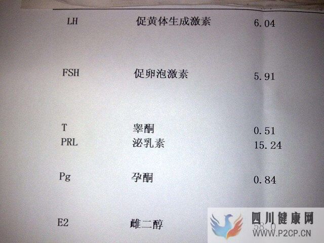 移植后泌乳素高會降低胚胎著床成功率