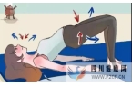 肛腸養(yǎng)生秘訣—撮谷道