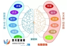 頭腦如何區(qū)分音樂和語言？